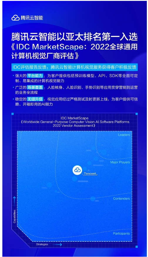 騰訊云智能入選《IDC MarketScape 2022全球通用計(jì)算機(jī)視覺廠商評(píng)估》